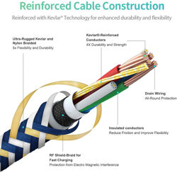 Picture of ZENDURE SUPERCORD CHARGE /SYNC USB CABLE